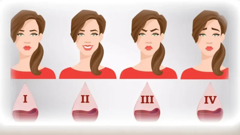 Що може розказати про вас ваша група крові. Цікаво знати