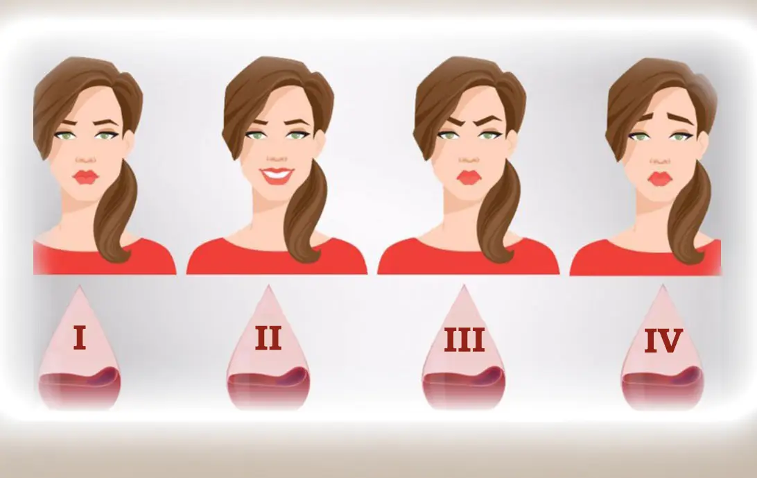 Що може розказати про вас ваша група крові. Цікаво знати