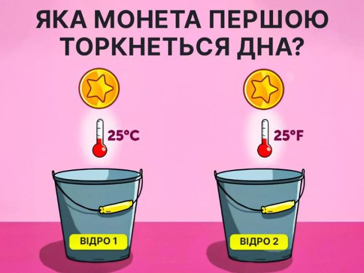 Тест на IQ за 8 секунд: яка монета першою торкнеться дна?